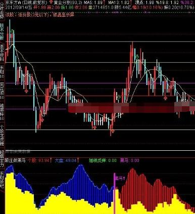 黑马出栏指标公式【强势股】