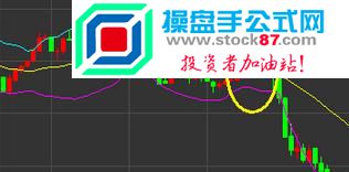 日元汇率9月23日技术分析图文
