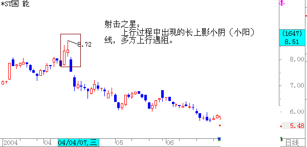 000735资金流向介绍股票行情配资怎么才能实现盈利